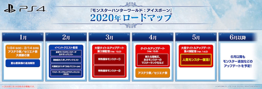 Mhwアイスボーン 年ロードマップ公開 今後やりたいことなど モンハンを喰らう
